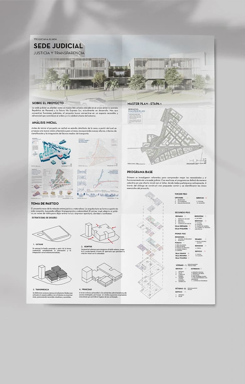 Photoshop + Diagramación para paneles, portafolio y CV